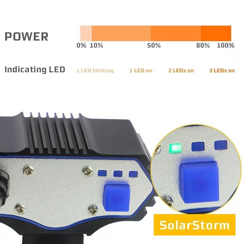 USB rechargeable bicycle headlights