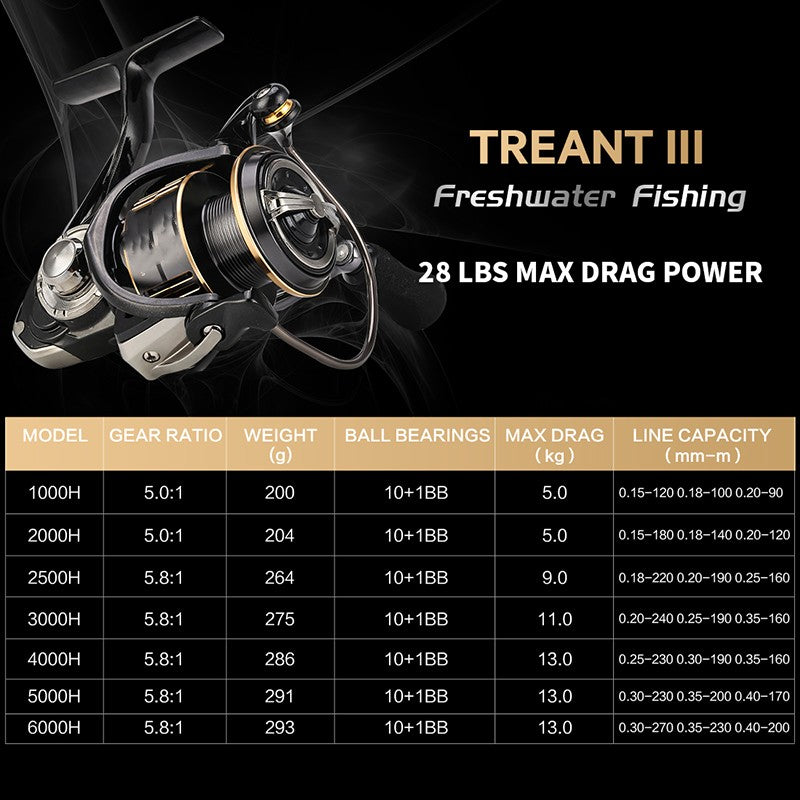 Spinning Reel